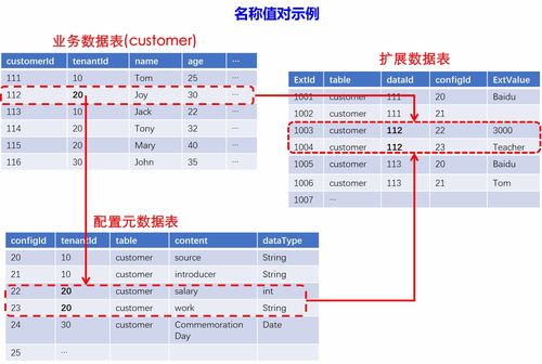 SaaS 软件即服务的崛起与未来展望