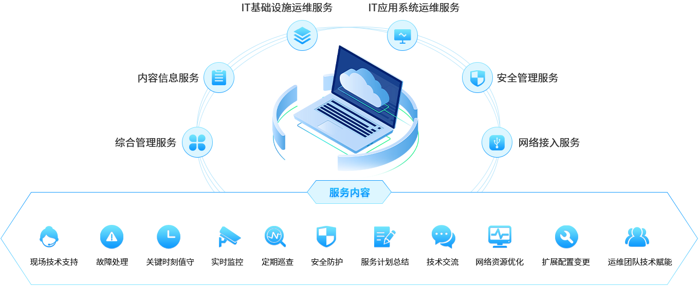运维服务-华微软件